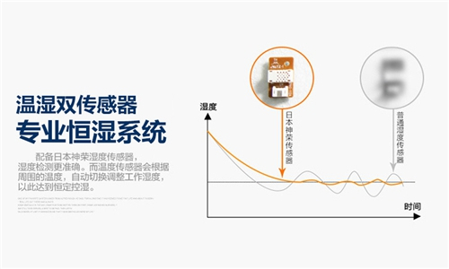 通过使用喷雾加湿机，熔喷布的韧性得到提升，避免了破裂的问题