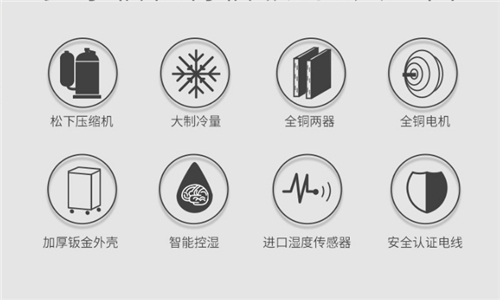 2000平的皮件仓库如何配置除湿机