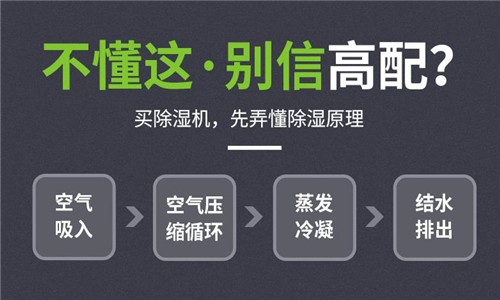 粘棉纱加湿器如何选型