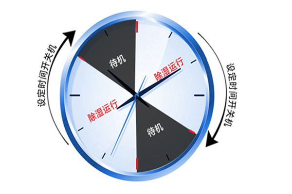 电信机房对湿度的要求