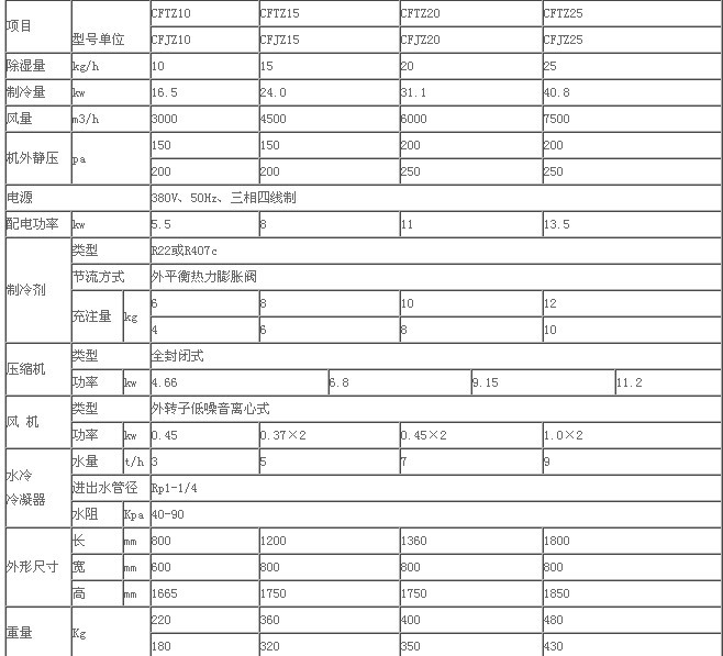 水冷调温、降温型除湿机技术指标