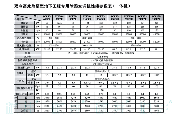 ZCK150-280FZR双冷高效热泵型地下工程专用除湿空调机组一体式技术指标