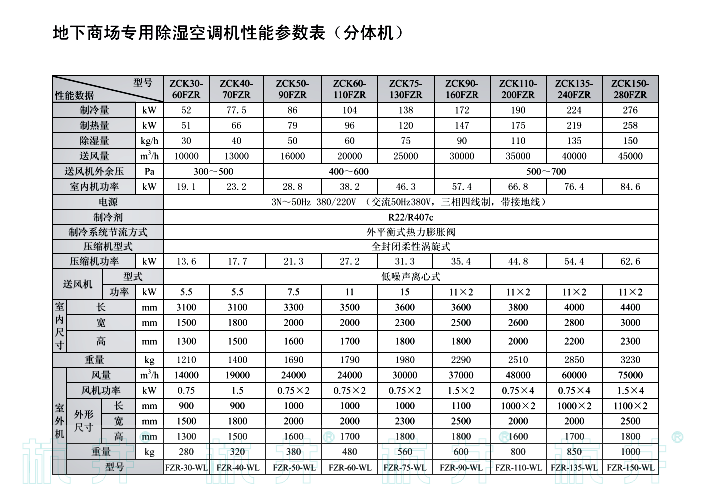 ZCK110-200FZR双冷高效热泵型地下工程专用除湿空调机组分体式技术指标