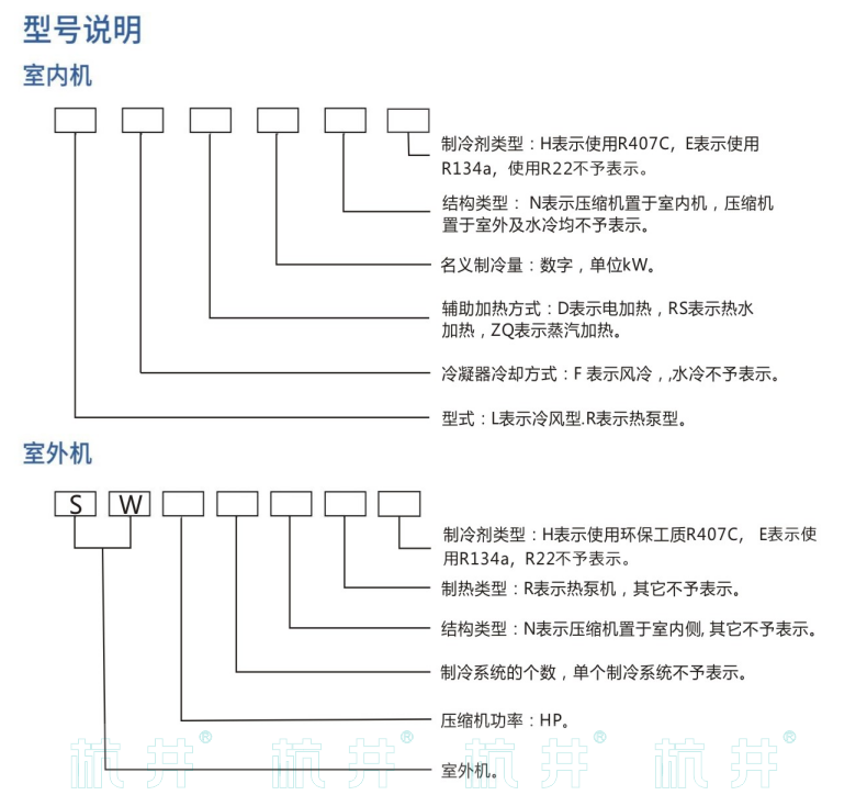 LF8N风冷空调机(图3)