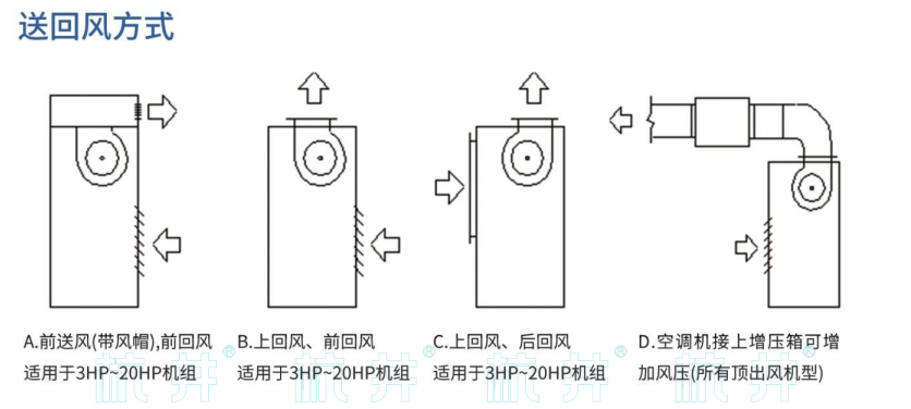 LF8N风冷空调机(图2)