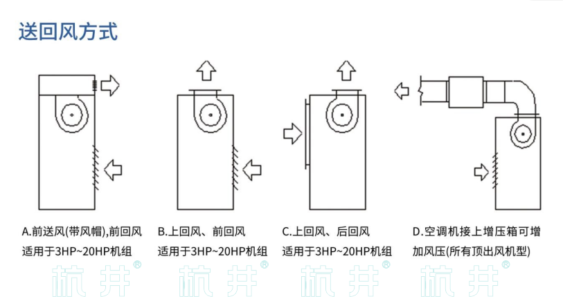 HF100系列风冷冷风型恒温恒湿空调机(图5)